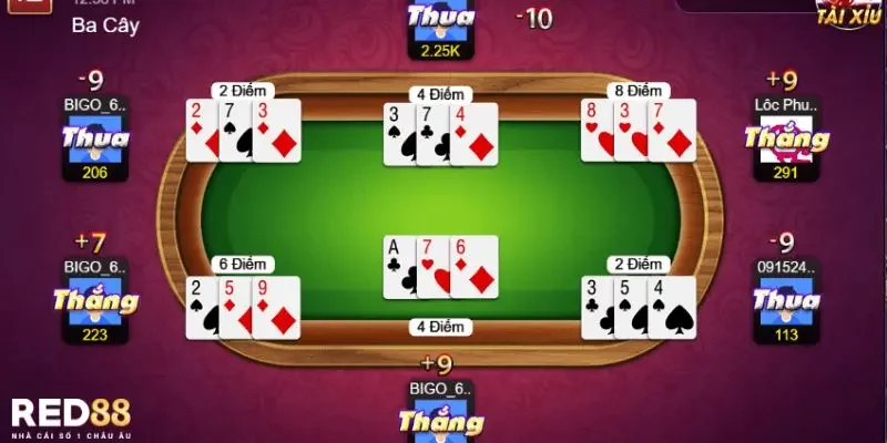 Giới thiệu chung về 10 game bài đổi thưởng uy tín